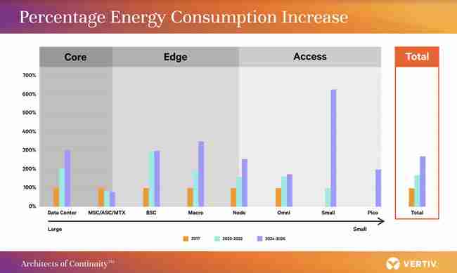 Vertiv และ 451 Research เผยรายงานผลการวิจัยใหม่ด้านการเตรียมพร้อมของ 5G และการรองรับด้านเทคนิค