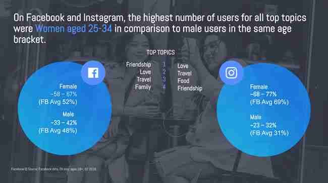 ก่อนและหลังสงกรานต์ ธุรกิจสามารถกระตุ้นยอดขายผ่าน Facebook และ Instagram ได้อย่างไร
