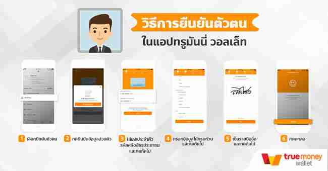 ไขข้อข้องใจ ทำไมใช้ e-Wallet ต้องยืนยันตัวตน?
