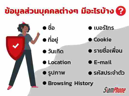 ทำความรู้จักกับ พ.ร.บ.คุ้มครองข้อมูลส่วนบุคคล พ.ศ.2562 ที่จะทำให้ข้อมูลของเราปลอดภัยมากขึ้น