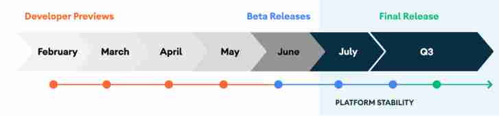 Google เปลี่ยนกำหนดในการขยาย Android 11 Beta ออกไปอีก 1 เดือนและเปิดตัวทางออนไลน์แทน