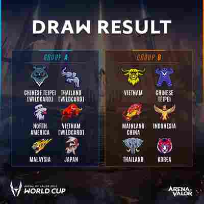 เผยการผลการจับสลากแบ่งกลุ่มรายการ AWC 2019 การแข่งขันระดับโลก จากเกม Arena of Valor (RoV)